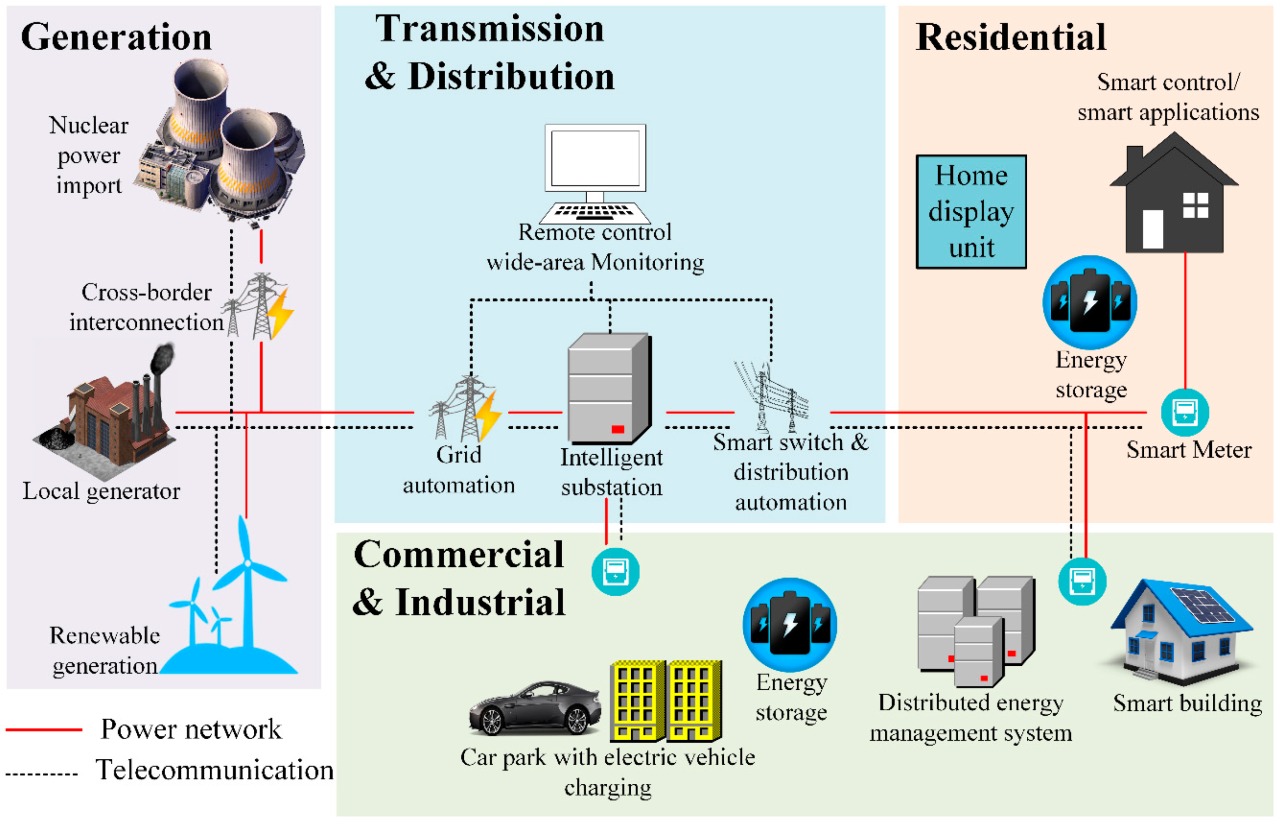 Breaking barriers in smart metering with Wi-Fi HaLow