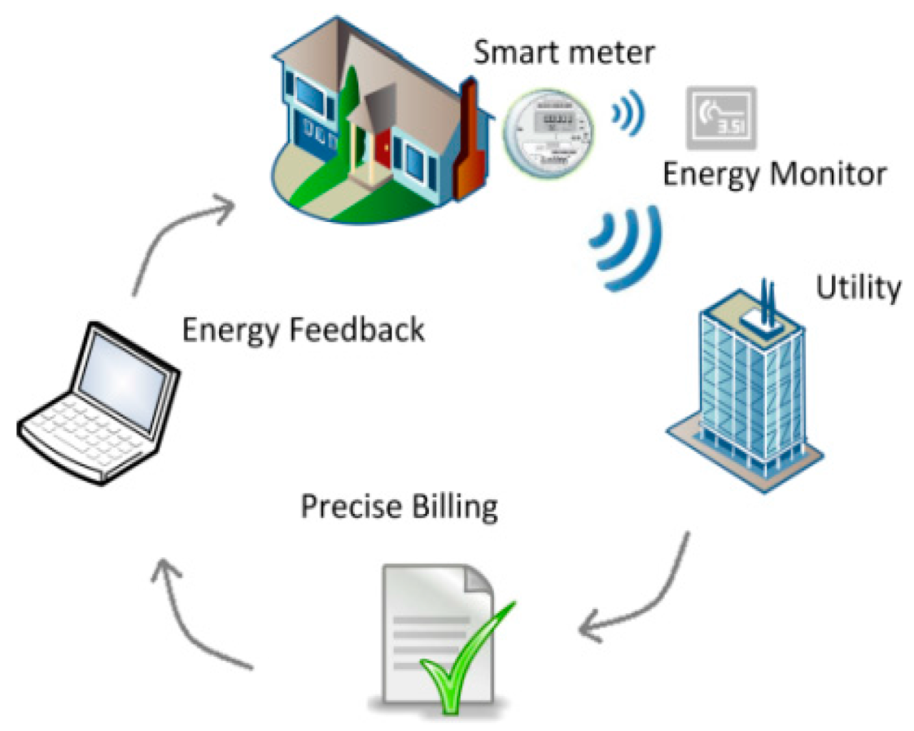 Breaking barriers in smart metering with Wi-Fi HaLow